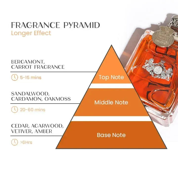 π JADOURE Alpha-Men Feromone Perfume