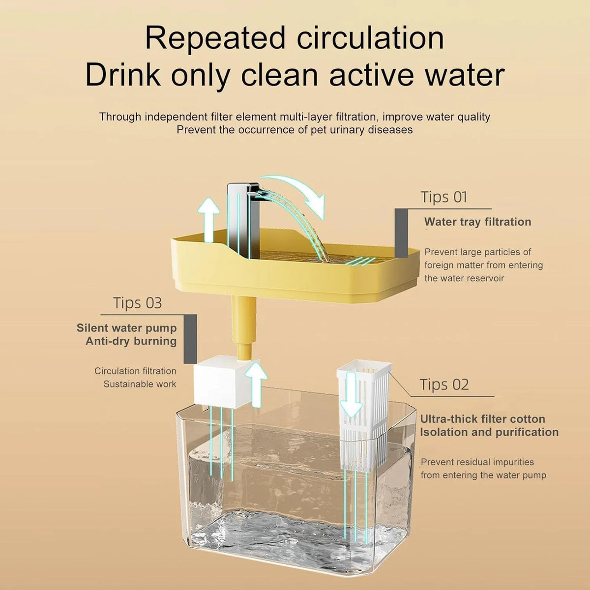😻💧Automatic Pet Water Fountain🐶✨