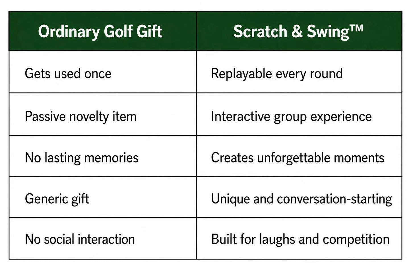 🏌🎁 Golf Scratch & SwingTM – Scratch-Off Golf Challenge Card Game | 3 Packs Included (57 Total Cards)